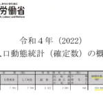 令和４年の人口動態統計によると、１年間の離婚件数は約18万件で、同ねんの婚姻件数（約51万件）に対する割合はおよそ35％です。